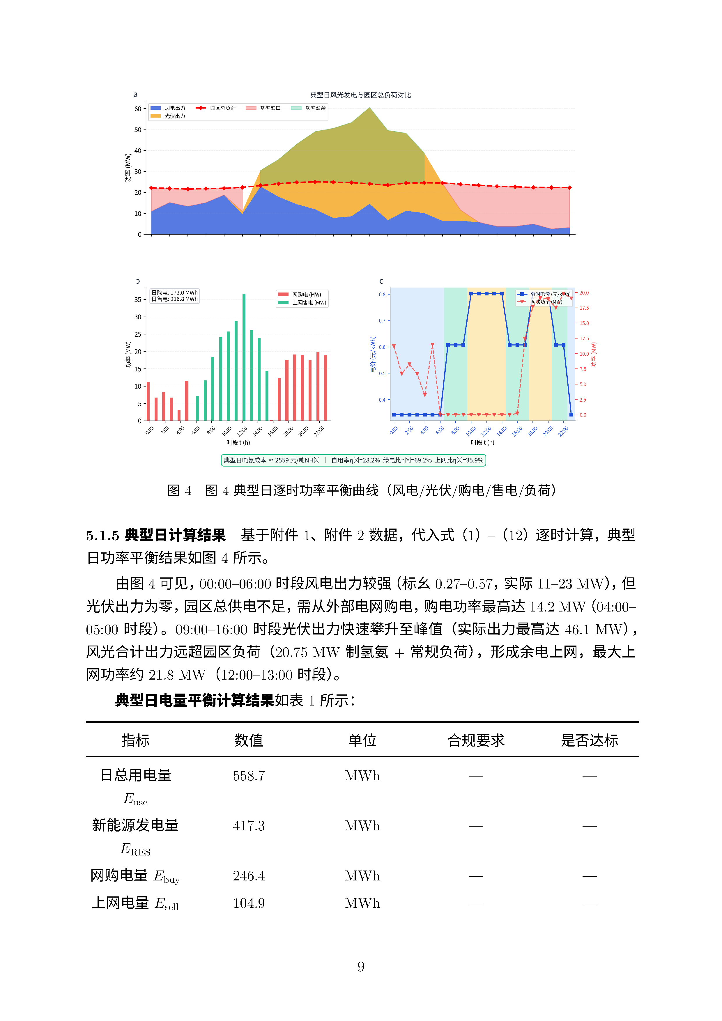数据探索 · 2026 电工杯 A 题